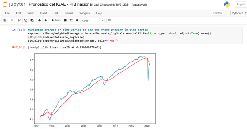 Proyecciones Economicas Ajustables Dinamicamente